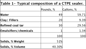 Typical Composition of CTPE seal