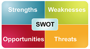 SWOT