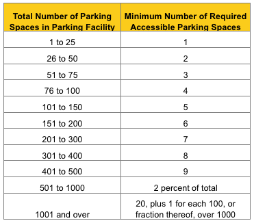 ADA Standards Chart