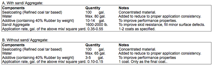 Additives - Table 4