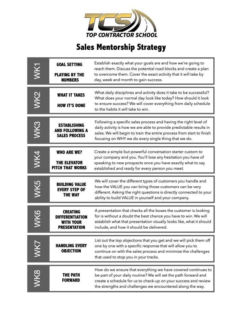 Top Contractor School Sales Mentorship Strategy for 8 Weeks