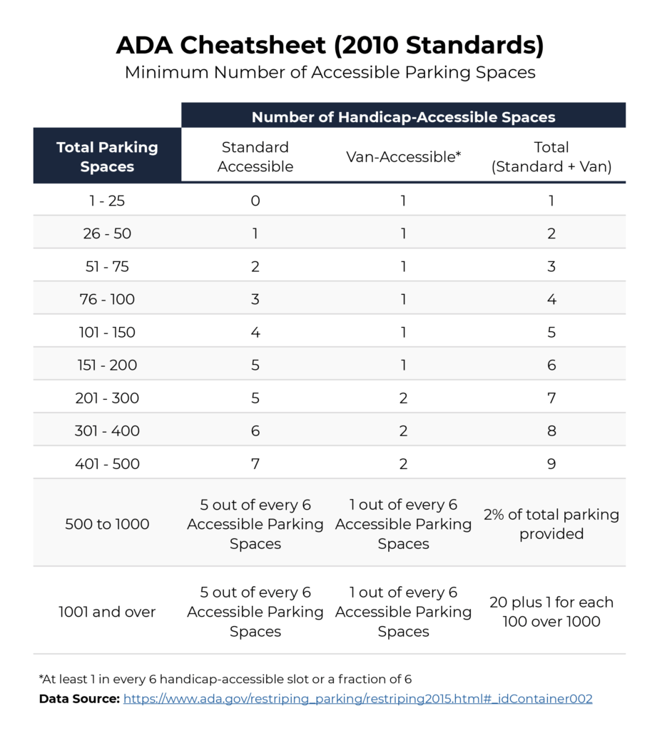 ADA Handicap Cheatsheet